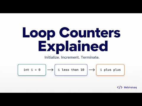 What Are Loop Counters? Full Beginner Breakdown