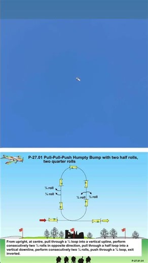 FAI F3A P27 schedule. 1: Humpty Bump. 2 x 1/2 Rolls opposite direction up. 2 x 1/4 Rolls down.