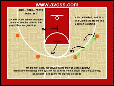 Youth Basketball Defense - "Shell Drill" Parts 1 2 3 4