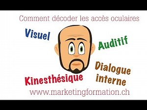 Comment interpréter les accès oculaires de la PNL