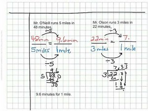 Comparing Unit Rates