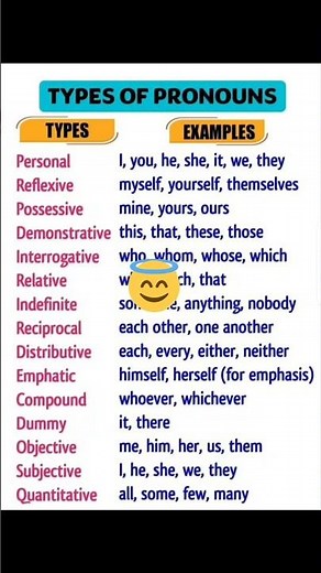 Types of pronouns/ Pronoun #english