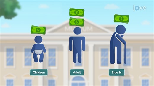 Video: Price Adjustment Strategies I - Concept