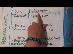 5. Clasificación de las Proposiciones (Por su Cualidad, Cantidad y Propiedad Fundamental).