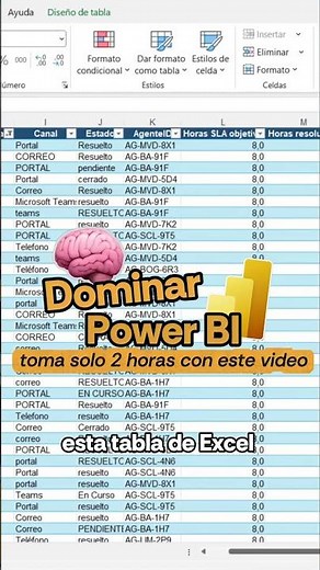This Is What a Professional Power BI Dashboard Looks Like #dataanalysis