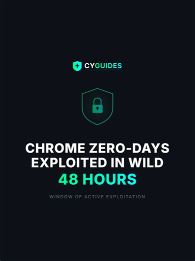 Google just detected something terrifying 😰 Two Chrome zero-day vulnerabilities were being actively exploited for 48 hours before anyone could stop them That means hackers had full access to compromise victims worldwide with zero warning This is the THIRD Chrome zero-day in just 2 months of 2026 If you use Chrome (which is basically everyone), you need to update RIGHT NOW Check your version and enable auto-updates immediately Follow for more cybersecurity alerts 🔒 #cybersecurity #chrome #zerod