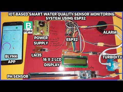 IOT Based Smart Water Quality Sensor Monitoring System Using ESP32
