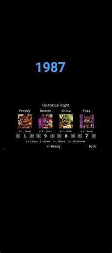 what happens if you put 1987 in fnaf 1 custom night?