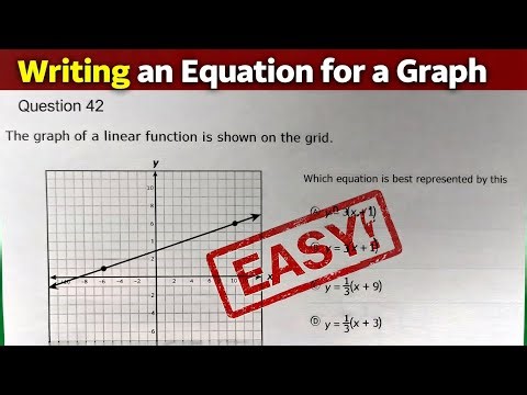 🤙🤩 How to Write an Equation from a Graph (y = mx + b) // STAAR 2025 // 42