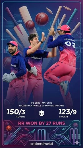 RR vs MI: Rajasthan Royals ki Shandar Jeet! 🏏🔥#IPL2026 #RRvsMI #RajasthanRoyals