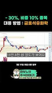 주식 물타기 계산법