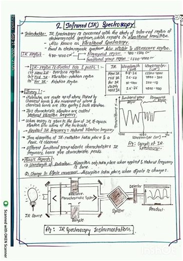 #DetectorsOfUV-VisibleSpectroscopy#InfraredSpectroscopy#FlourescenceSpectroscopy#Instrumentations