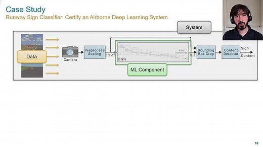 Incorporating Machine Learning Models into Safety-Critical Systems