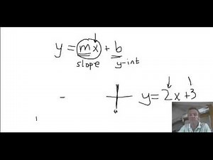 Graph by slope and intercept