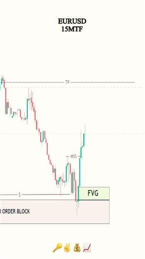 SMC Explained Strategy #shorts #trading #daytrading #forex #crypto #orderblock #stockmarket #fvg