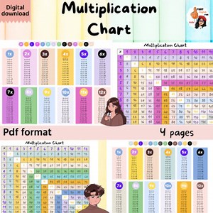 Multiplication Chart - Different colors