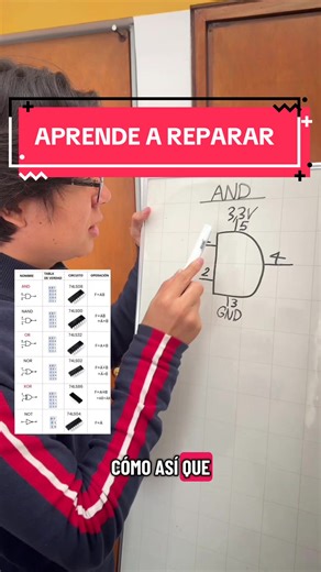 Reparación y Funcionamiento de Tarjetas Gráficas