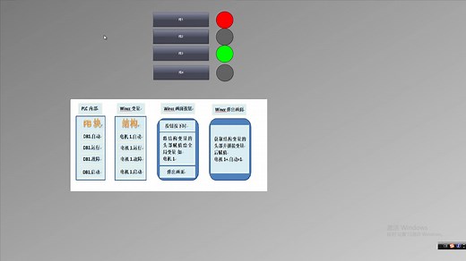 WIncc画面重复调用及控件显示