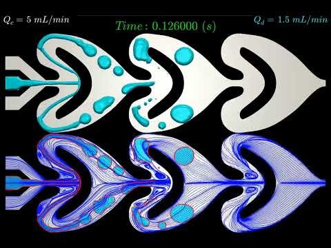 At the heart of a micro-mixer, where pinching occurs after the curved obstacle