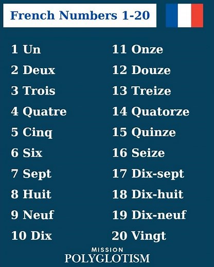French Numbers 1-20