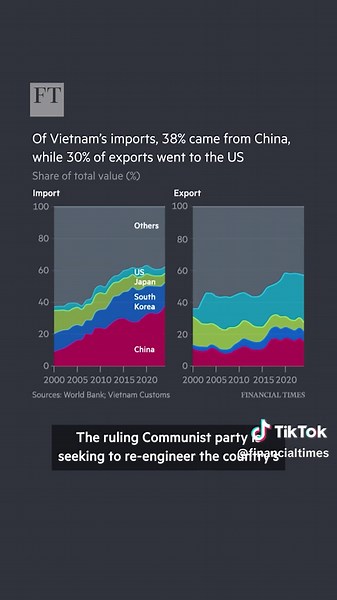Vietnam's Economic Strategy Amid US Tariff Threats