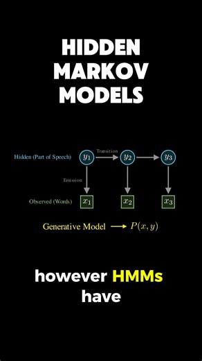 hidden markov models #maths #datascience #machinelearning #statistics