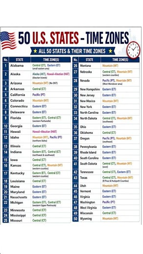 🗺️ Ultimate 2026 Guide: All 50 U.S. States & Their Official Time Zones You Should Know