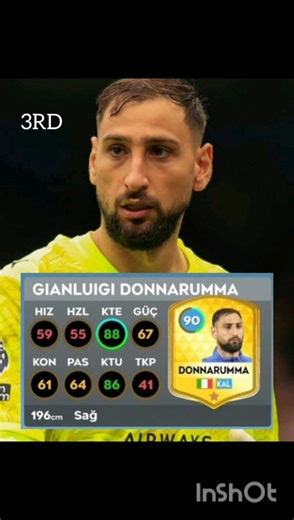 DLS 26. Top 3 GK in DLS🔥🔥. Liverpool player. #dls #dls25 #dreamleaguesoccer #fifa #football #foryou