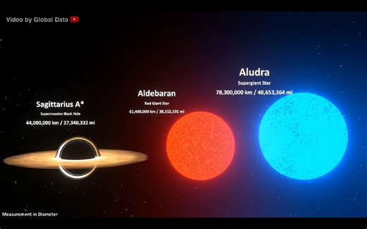 3D模型大小比较——从极小的原子到极大的宇宙