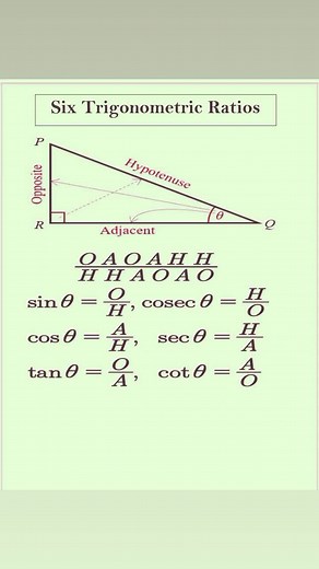 Understanding Six Trigonometric Ratios in Right Triangles