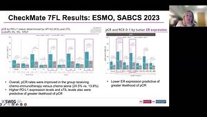 Neoadjuvant Chemo-IO for HR /HER2- BC