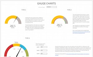 3 types of Gauge charts
