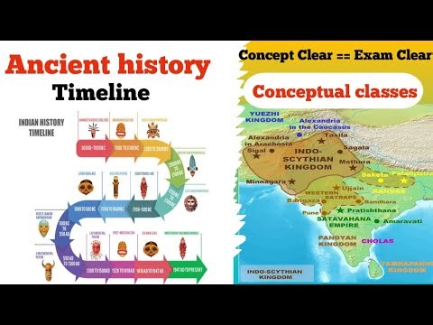 Ancient History Timeline ।। Ancient History Series।। #upsc #bpsc #ssc #jpsc