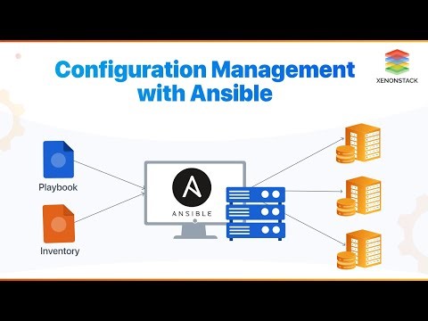Configuring the Service Unit and Timer for our WebSphere Servers
