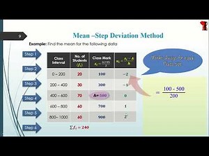STATISTICS || MEAN - STEP DEVIATION METHOD