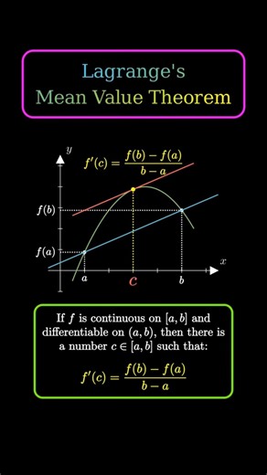 Lagrange's Mean Value Theorem: The Calculus Secret! 📈 | Visualize Lagrange's Mean Value Theorem ✨