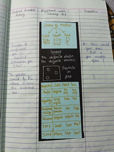 b.ed lesson plan physical science topic -states of matter
