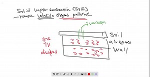SOLVED:Soil vapor extraction (SVE) is used to remove volatile organic pollutants, such as chlorinated solvents, from soil at hazardous waste sites. Vent wells are drilled, and a vacuum pump is applied to the subsurface. (a) How does this remove pollutants? (b) Why does heating combined with SVE speed the process?