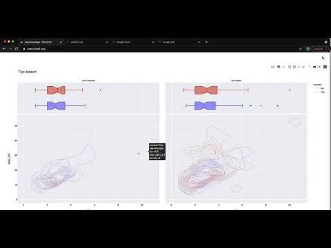 Create Density contour charts using Streamlit and Plotly express (OpenCharts)
