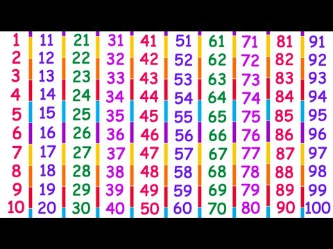 Counting from 1 to 100 | 1 To 100 Counting | Learn Numbers 1 to 100 | One to Hundred Numbers | Co...