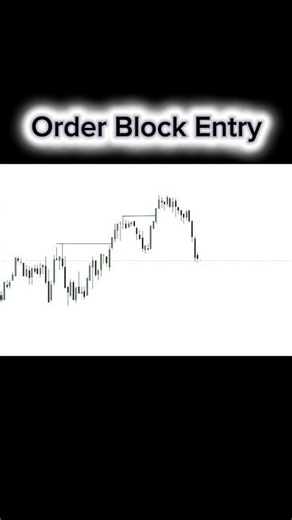 ICT ( order Block ) entry model #nifty#stockmarket #shorts