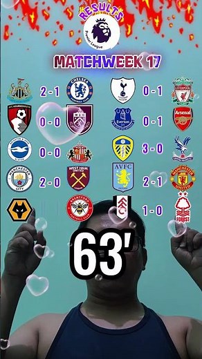 EPL Matchweek 17 | Final Scores