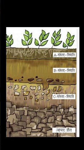 मृदा की परतें.,... soil profile simulation lesson plan on teaching of physical science #lessonplan