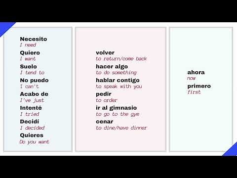 Learn Spanish "I can't" and "I have just"