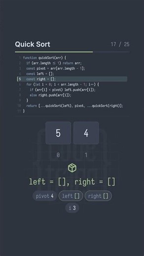 Quick Sort Algorithm, Step by Step.