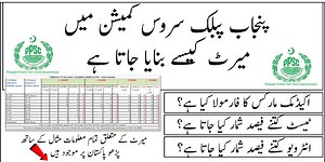 PPSC Merit Calculation Formula & Marks Distribution
