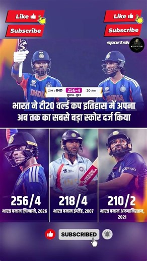 t20 वर्ल्ड कप में इंडिया का अब तक का सबसे बड़ा score❗#t20worldcup2026#run#score#sanjusamson#growth..