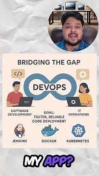 Day 85 – DevOps vs DataOps vs MLOps in 60 Seconds! | Big Data Simplified ⚡