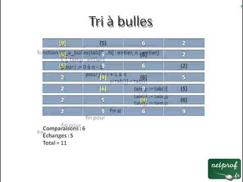 Algorithme de tri à bulles