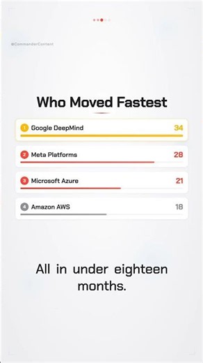 I Watched AI Erase 3 Junior Dev Roles in 1 Hour....